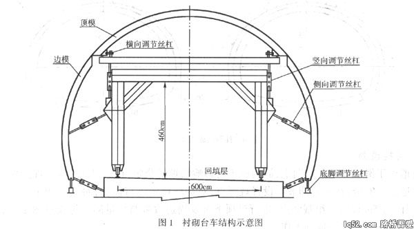 公路隧道使用钢模板台车混凝土衬砌施工技术